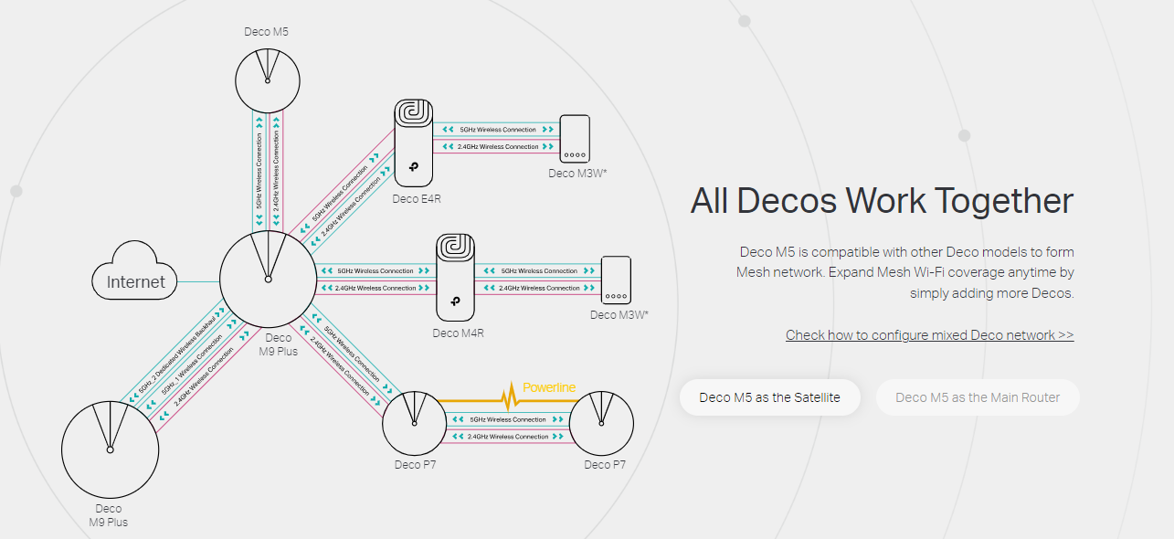 Tp-Link Deco M5(1 pack) image 8