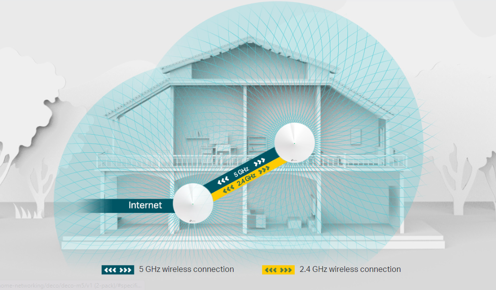 Tp-Link Deco M5(2-Pack) image 2