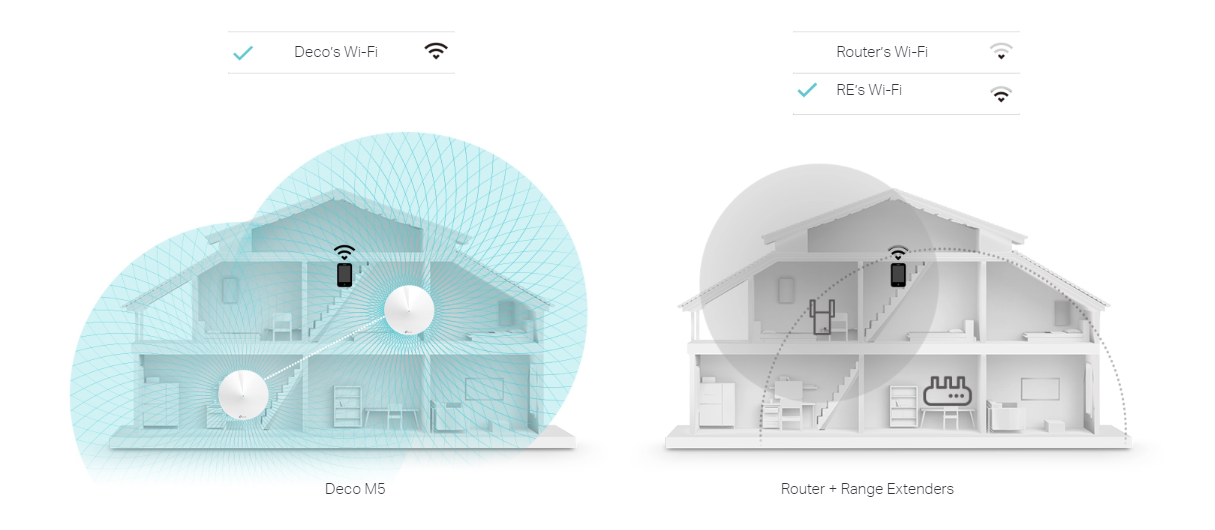 Tp-Link Deco M5(2-Pack) image 4