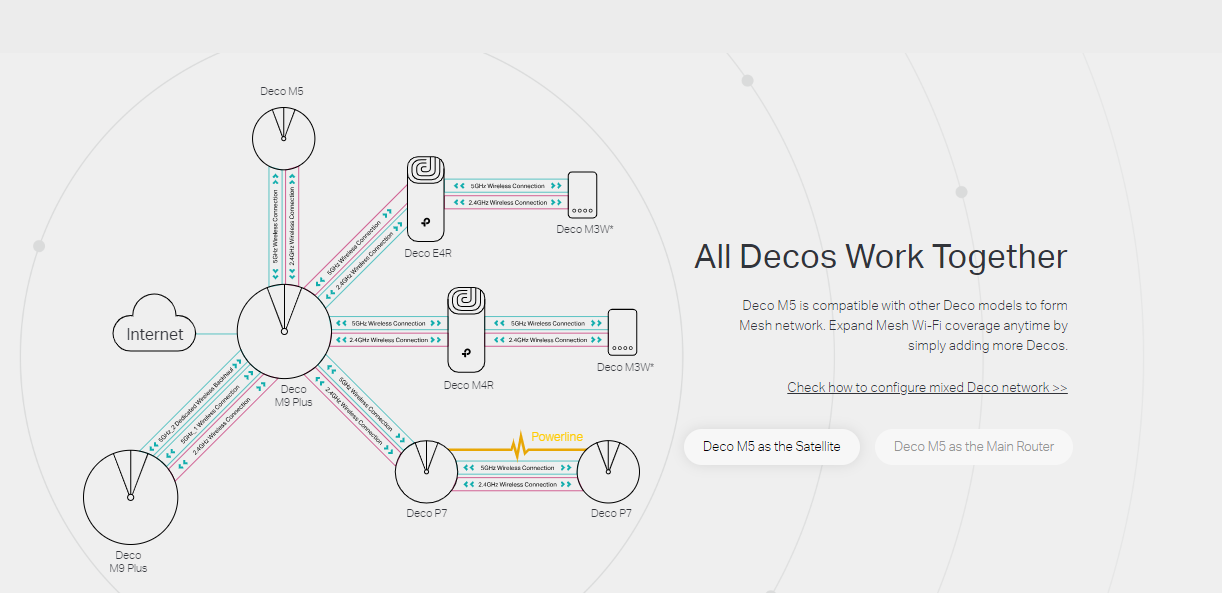 Tp-Link Deco M5(2-Pack) image 8