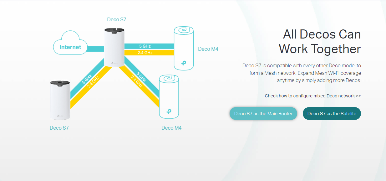 Tp-Link Deco S7(1-pack) image 8