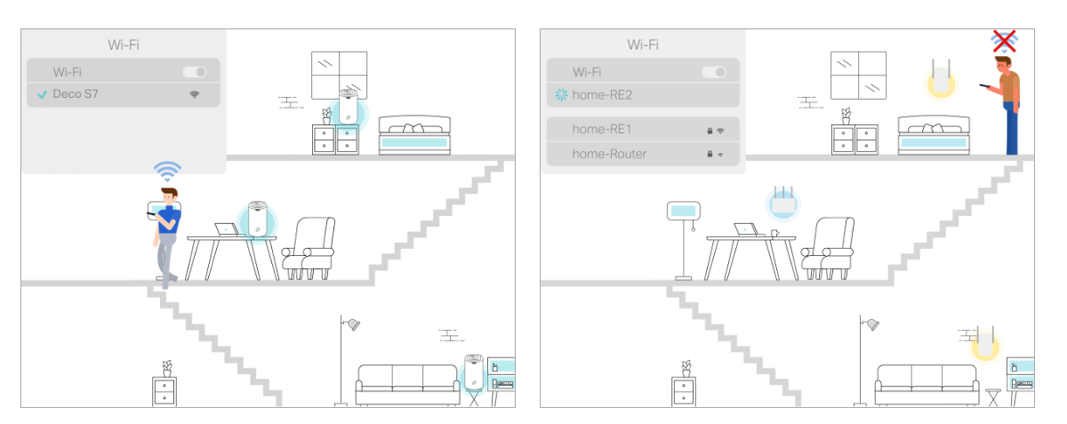 Tp-Link Deco S7(2-pack) image 3