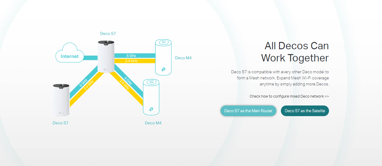 Tp-Link Deco S7(3-pack) image 8