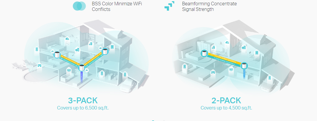 Tp-Link Deco X55(2-pack) image 3