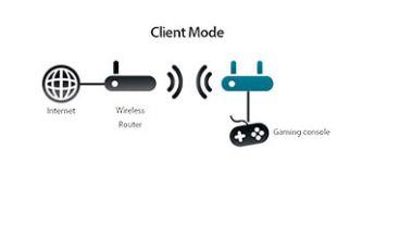 D-Link DAP-2230 image 2