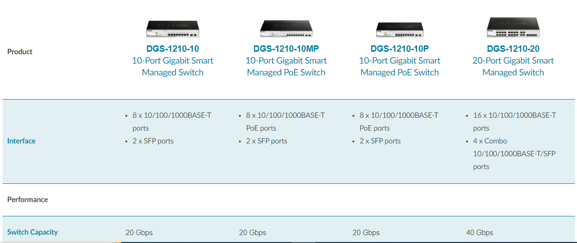 D-Link DGS-1210-10MP image 3