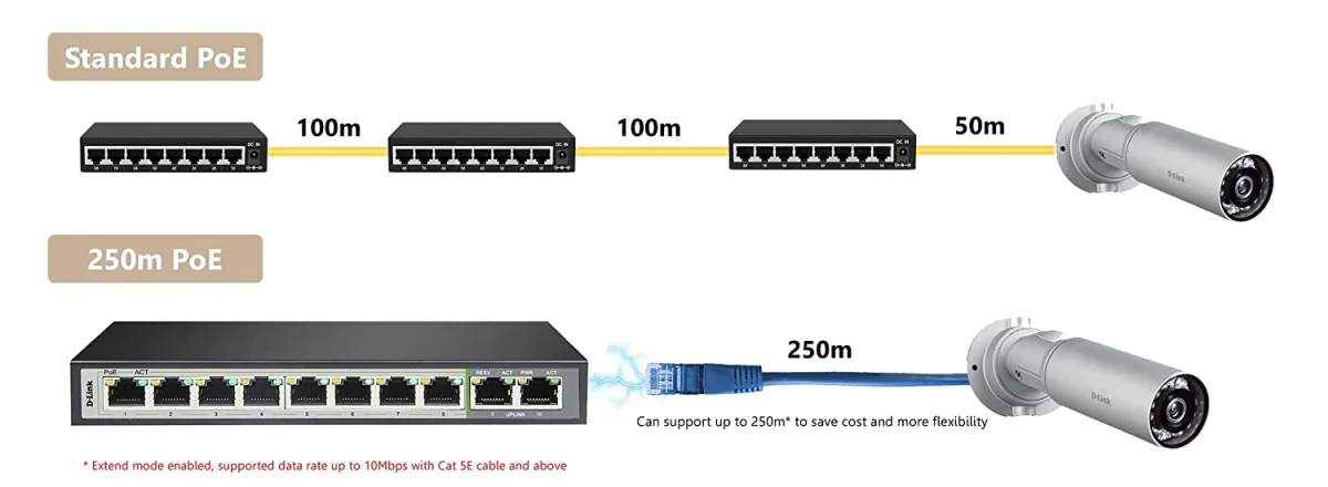 D-Link DGS-F1010P-E image 1