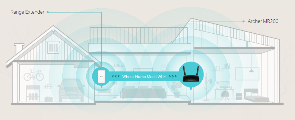 TP-Link Archer MR200 image 5