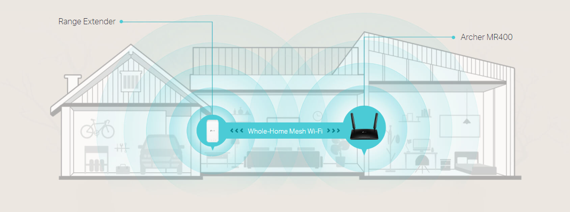 TP-Link Archer MR400 image 5