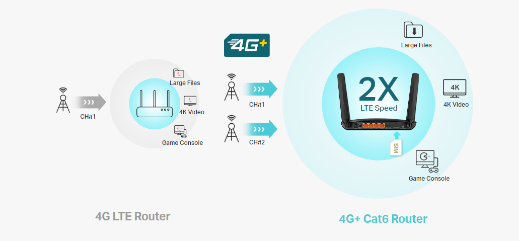 TP-Link Archer MR600 image 1