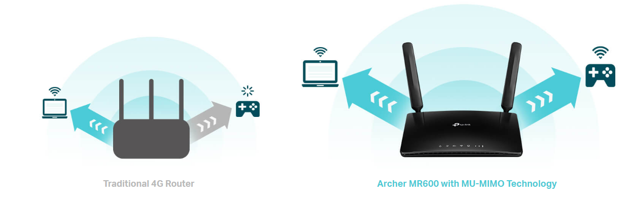 TP-Link Archer MR600 image 3