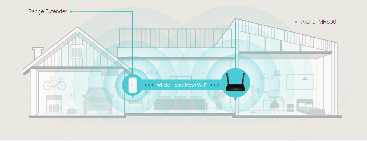 TP-Link Archer MR600 image 4