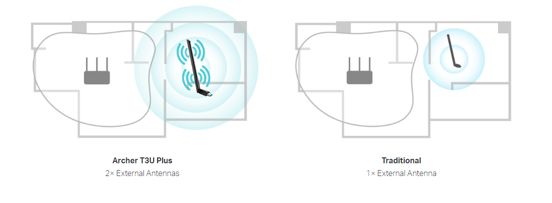 TP-Link Archer T3U Plus image 2