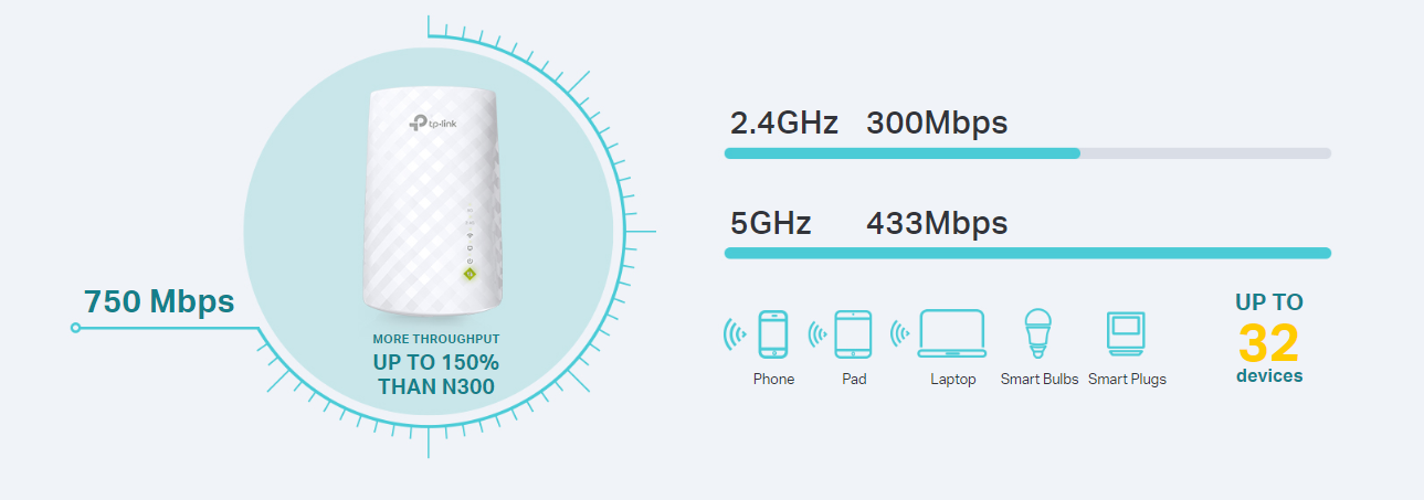 TP-Link RE220 image 2