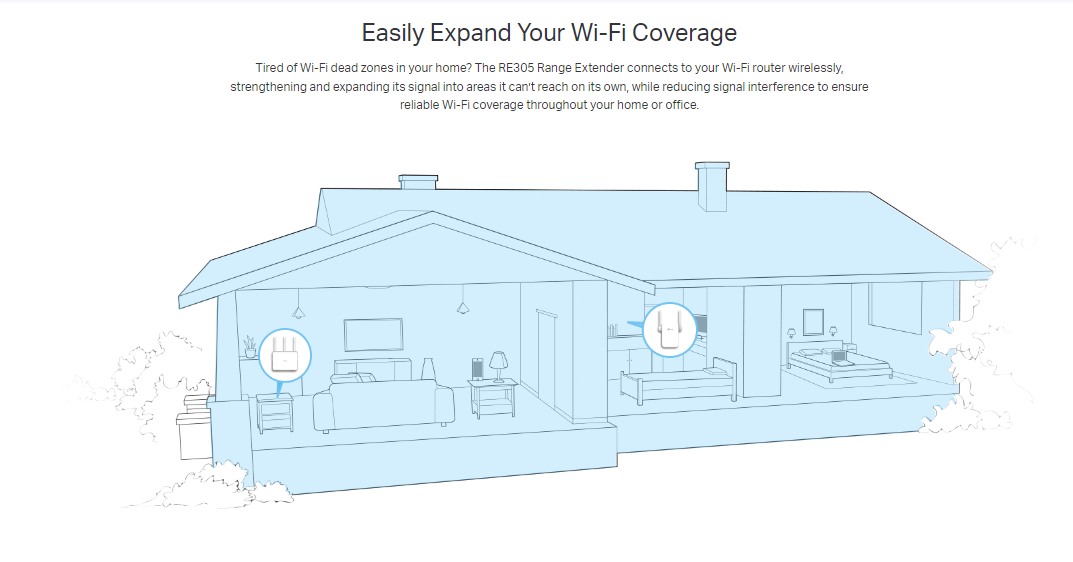 TP-Link RE305 image 1