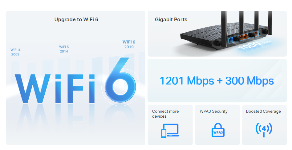 Tp-Link Archer AX12 image 1