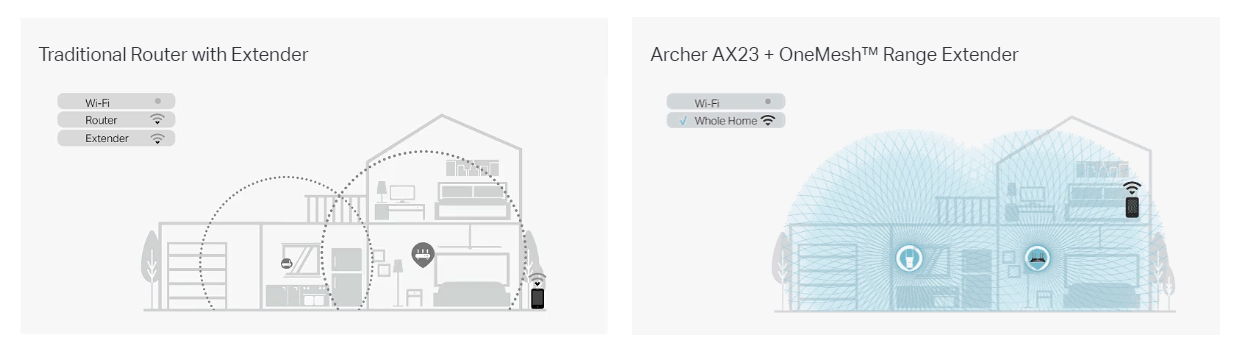 Tp-Link Archer AX23 image 6