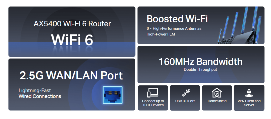 Tp-Link Archer AX72 Pro image 1