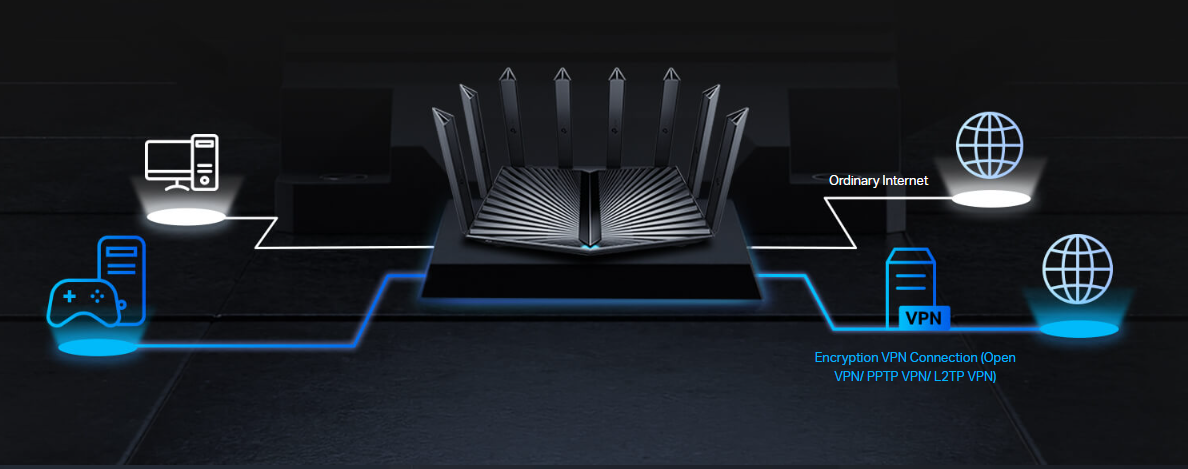 Tp-Link Archer AX80 image 9