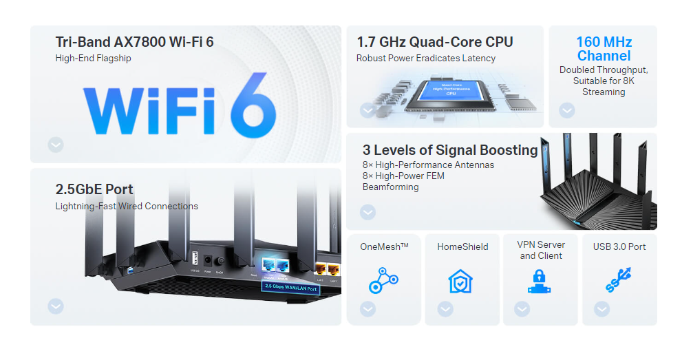 Tp-Link Archer AX95 image 1