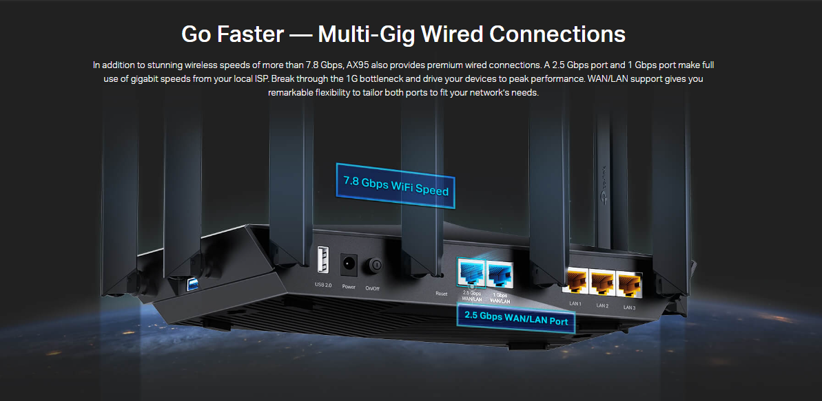 Tp-Link Archer AX95 image 3