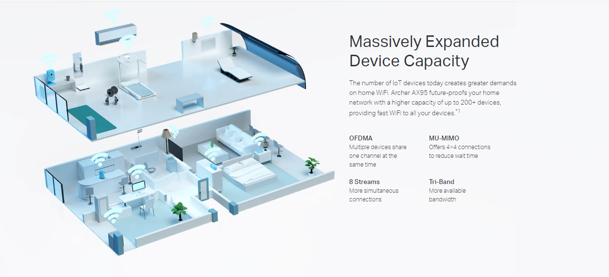 Tp-Link Archer AX95 image 6