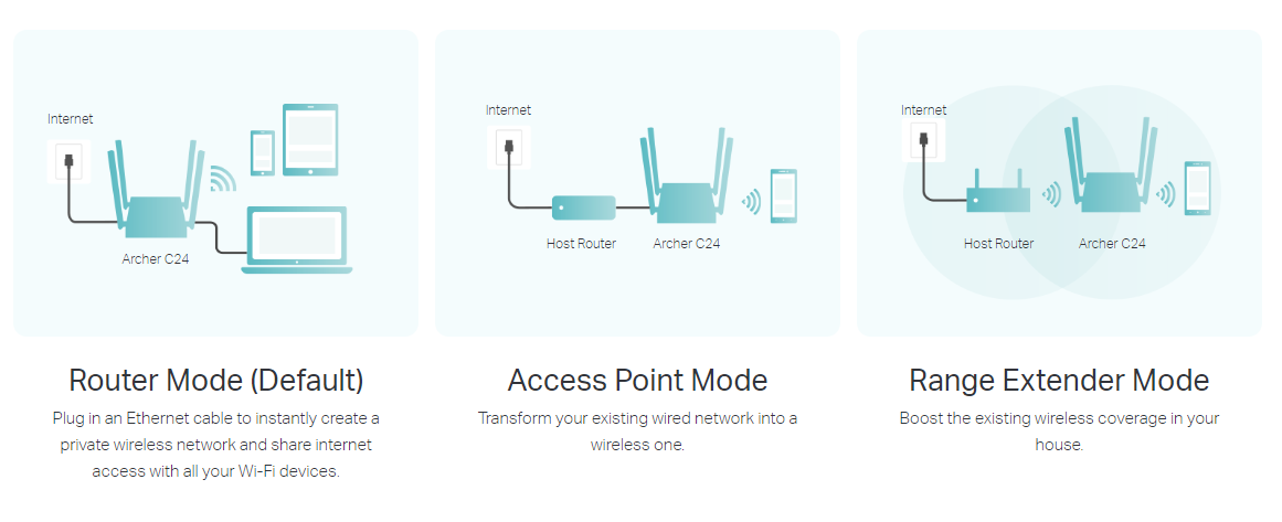 Tp-Link Archer C24 image 4