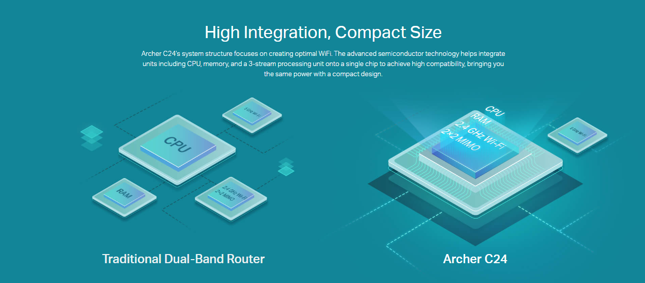 Tp-Link Archer C24 image 7