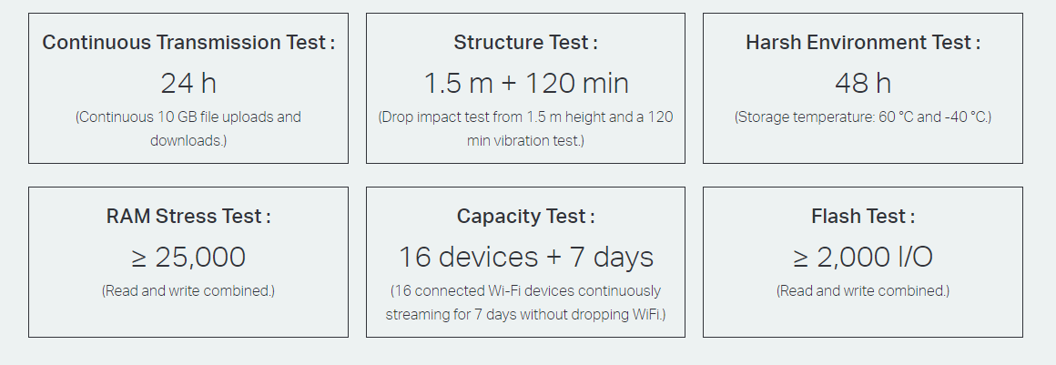 Tp-Link Archer C24 image 8