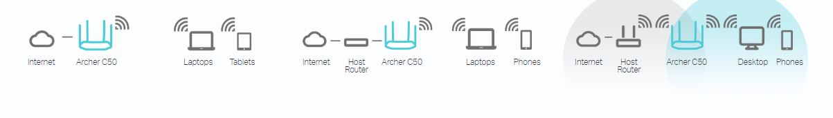 Tp-Link Archer C50 image 3