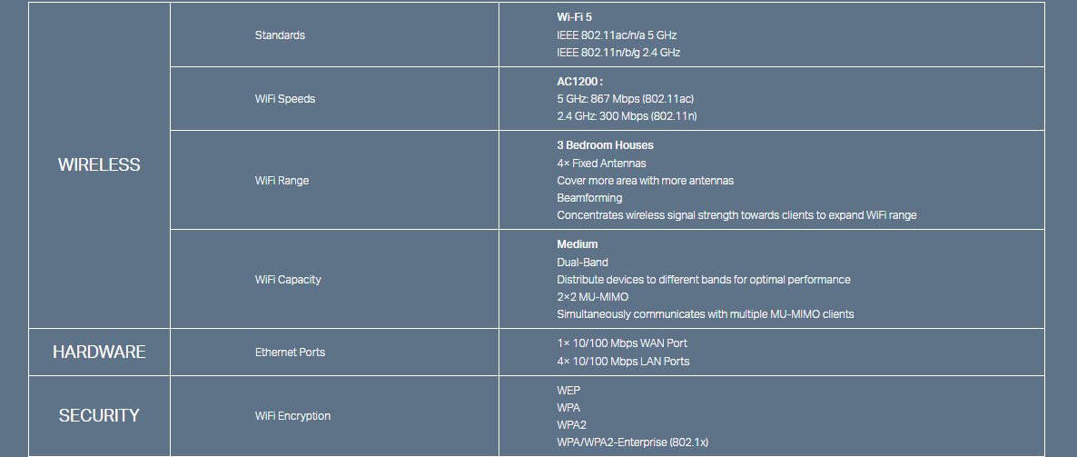 Tp-Link Archer C54 image 13