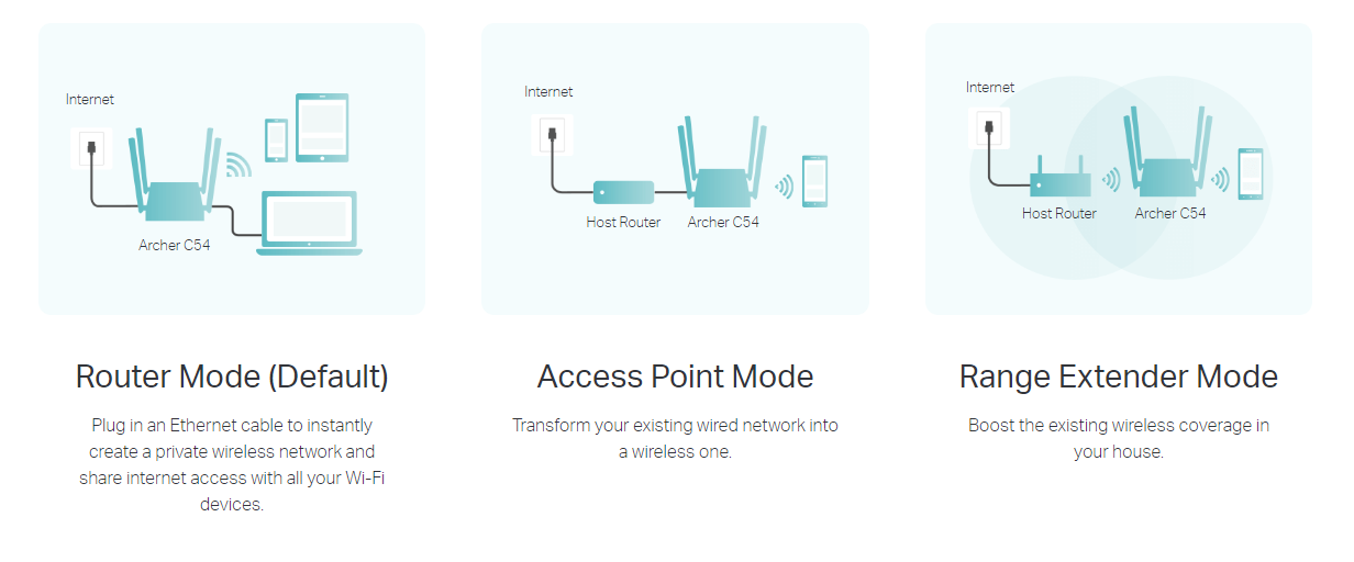 Tp-Link Archer C54 image 5