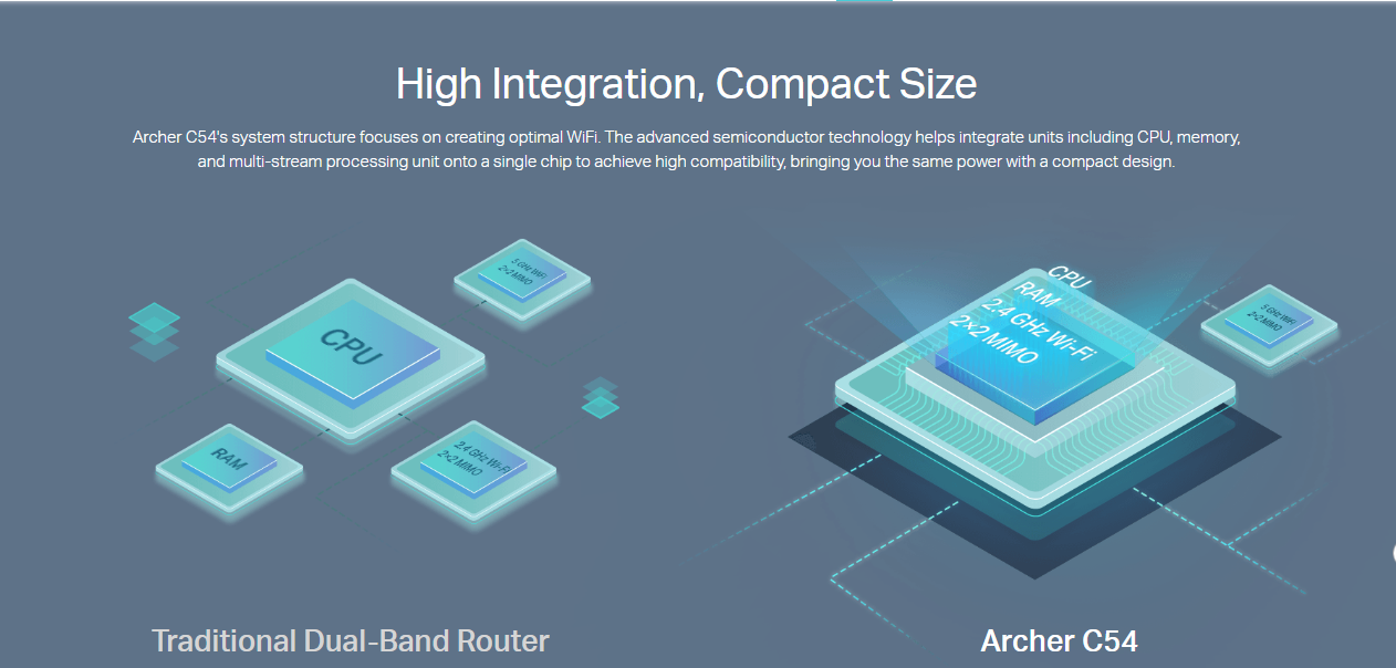 Tp-Link Archer C54 image 8