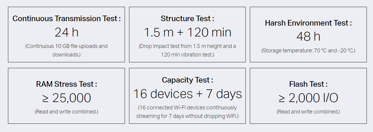 Tp-Link Archer C54 image 9