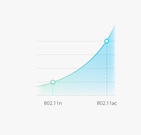 Tp-Link Archer C60 image 1