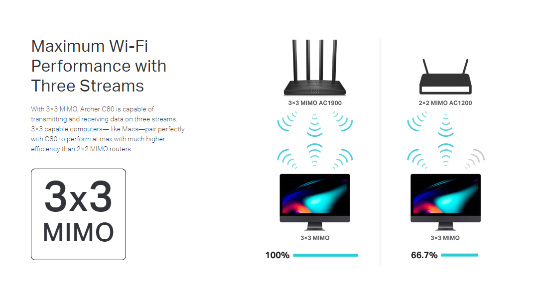 Tp-Link Archer C80 image 1