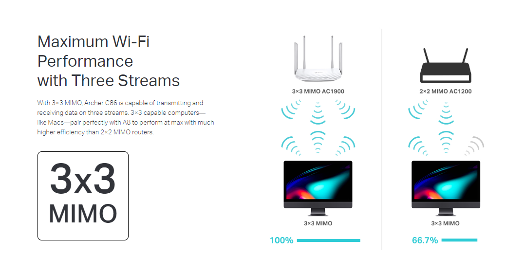 Tp-Link Archer C86 image 3