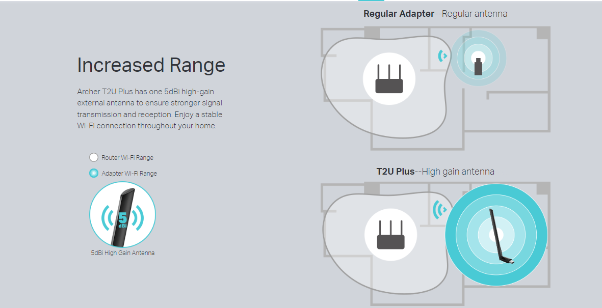 Tp-Link Archer T2U Plus image 2