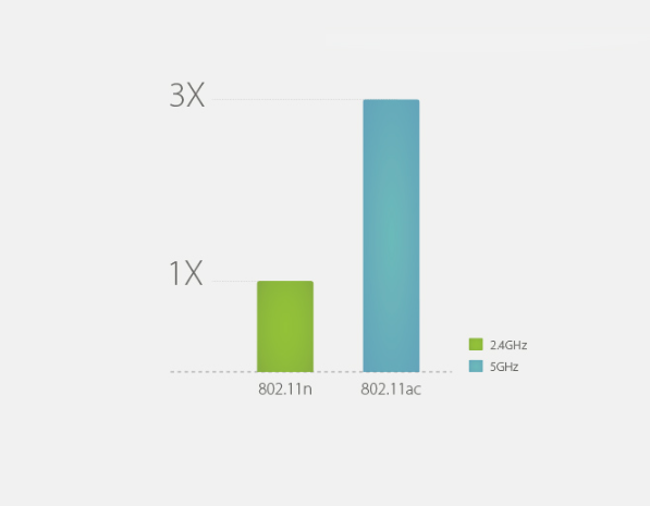 Tp-Link Archer T2U image 1