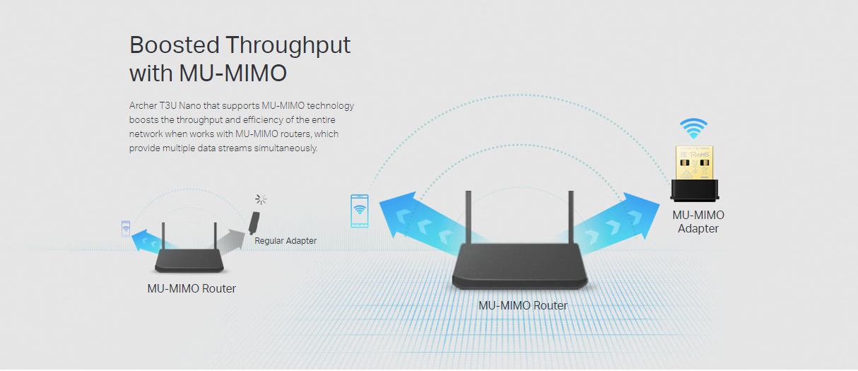 Tp-Link Archer T3U Nano image 2