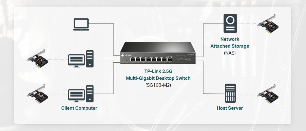 Tp-Link Archer TX201 image 2