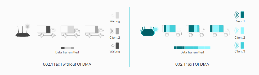 Tp-Link Archer TX20E image 3