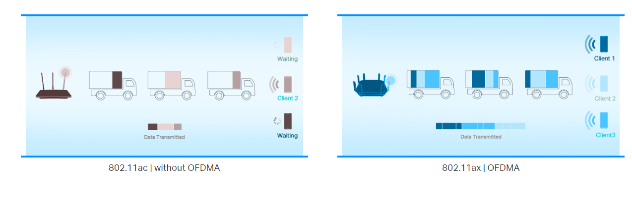 Tp-Link Archer TX50E image 7