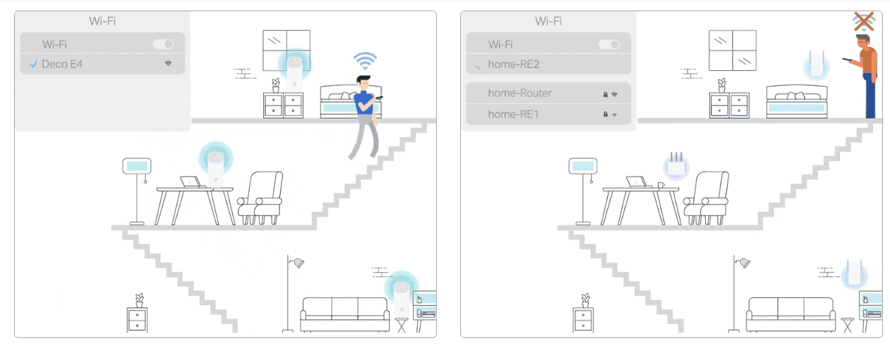 Tp-Link Deco E4 (1 Pack) image 2