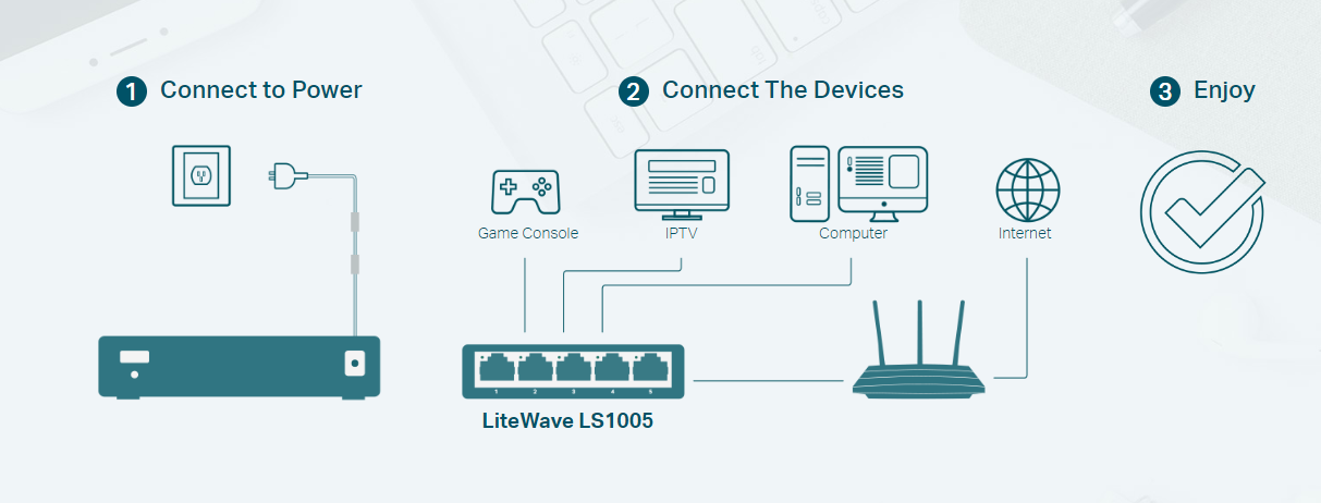 Tp-Link LS1005 image 2