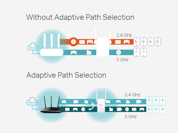 Tp-Link RE315 image 5