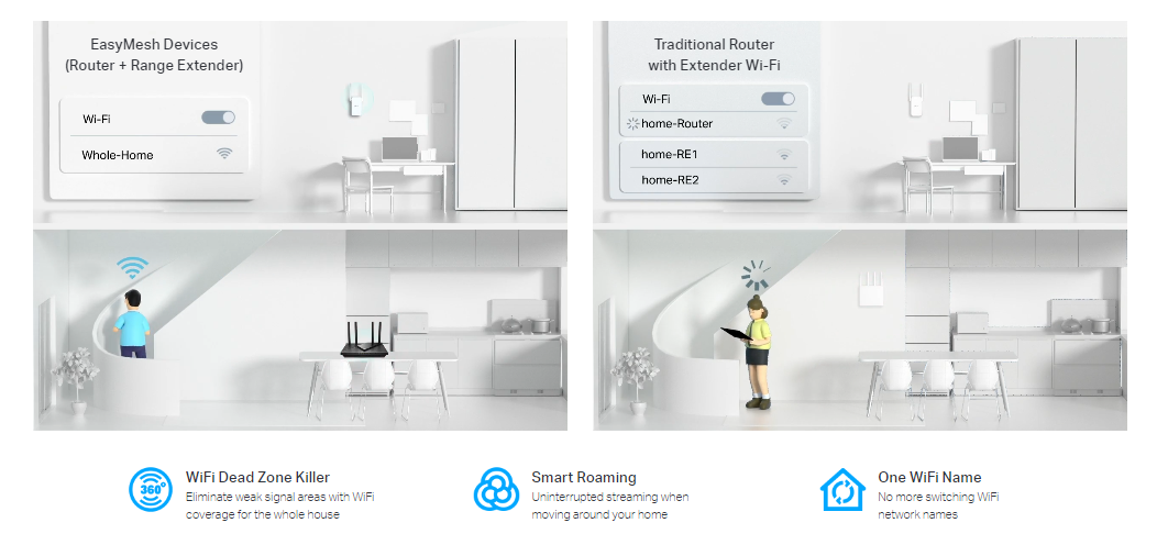 Tp-Link RE450 image 2