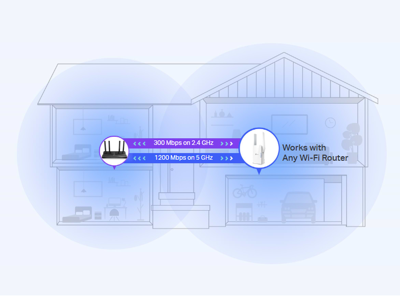 Tp-Link RE505X image 2