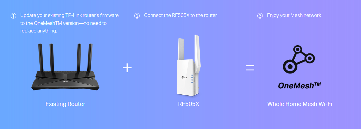 Tp-Link RE505X image 7