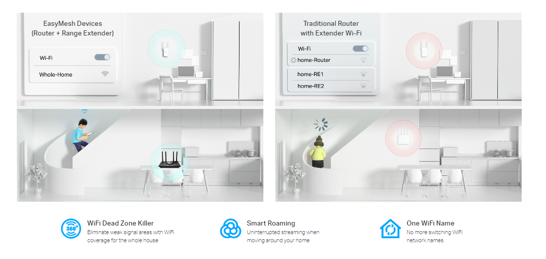 Tp-Link RE605X image 4